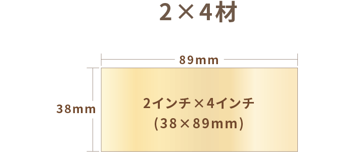 2×4材